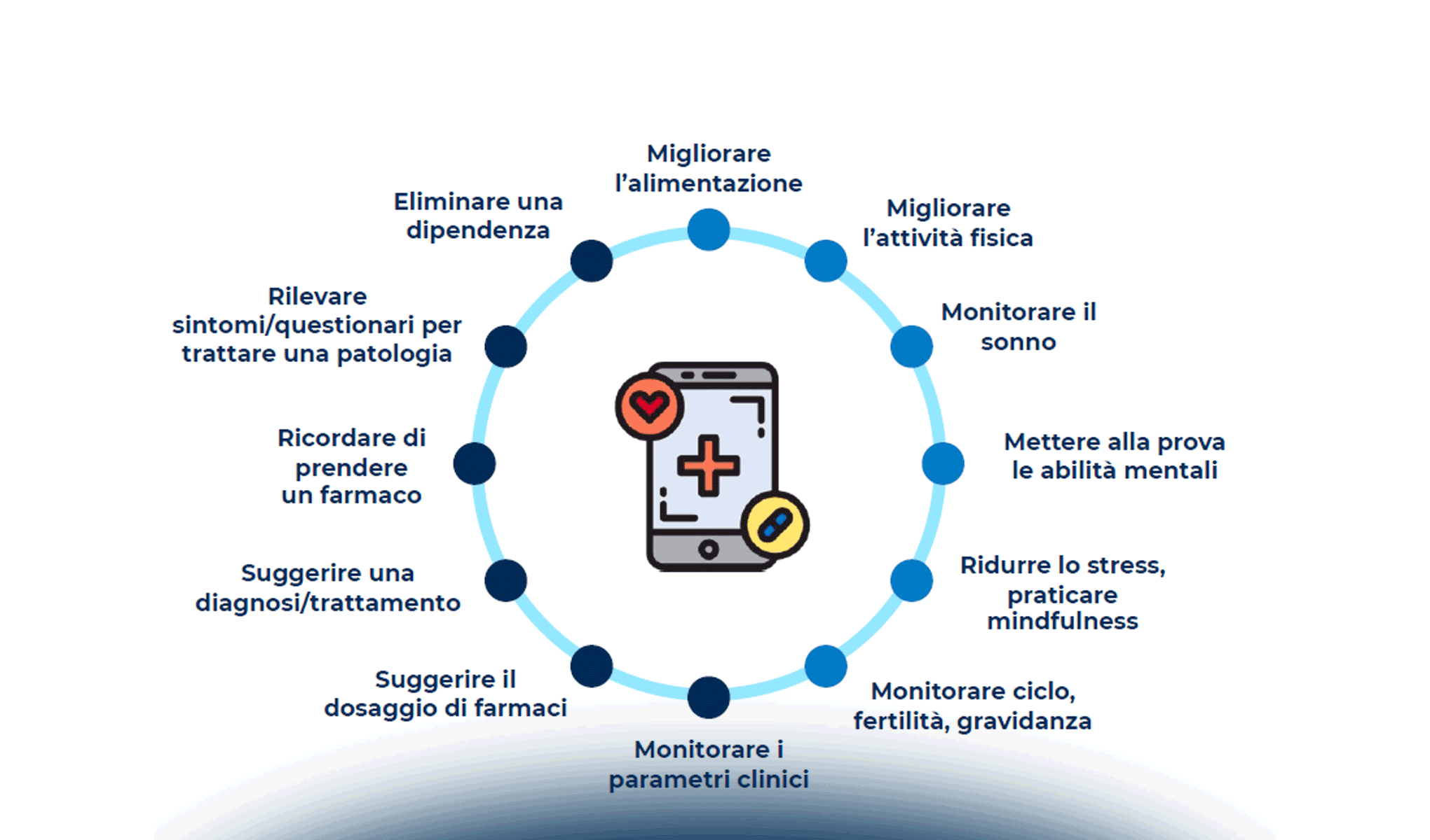App e piattaforme: come garantire semplicità e intuitività