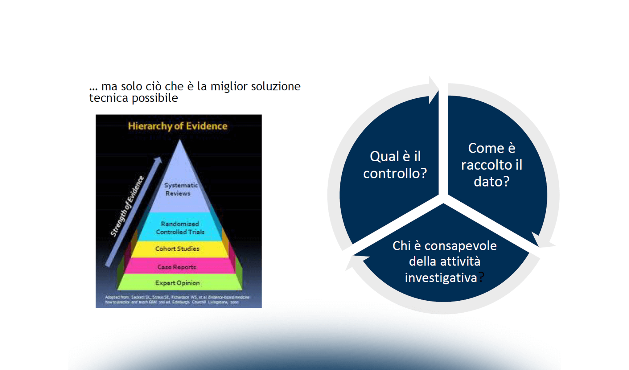 I dati clinici e i metadati raccolti dai Software Medicali