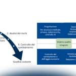 La relazione tra MDR e regolamento europeo AI