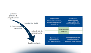 La relazione tra MDR e regolamento europeo AI