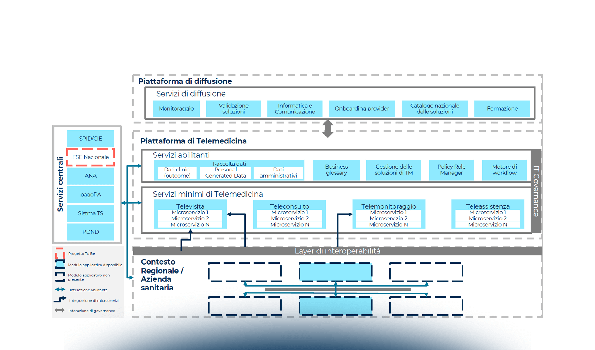 Telemedicina e PNRR: a che punto siamo?