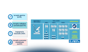 Terapie avanzate: definizioni e casi di applicazione