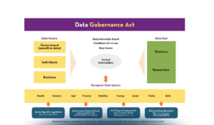 EU Health Data Space: caratteristiche e opportunità