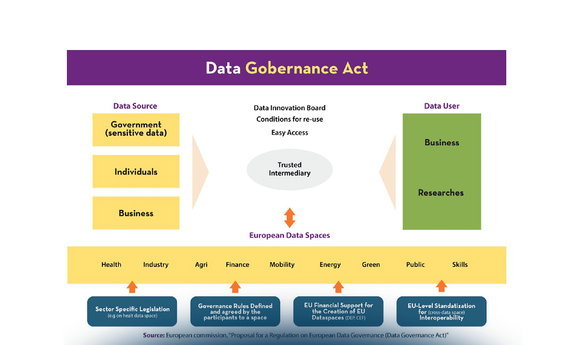 EU Health Data Space: caratteristiche e opportunità