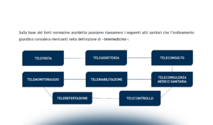 La responsabilità medico-sanitaria in Telemedicina
