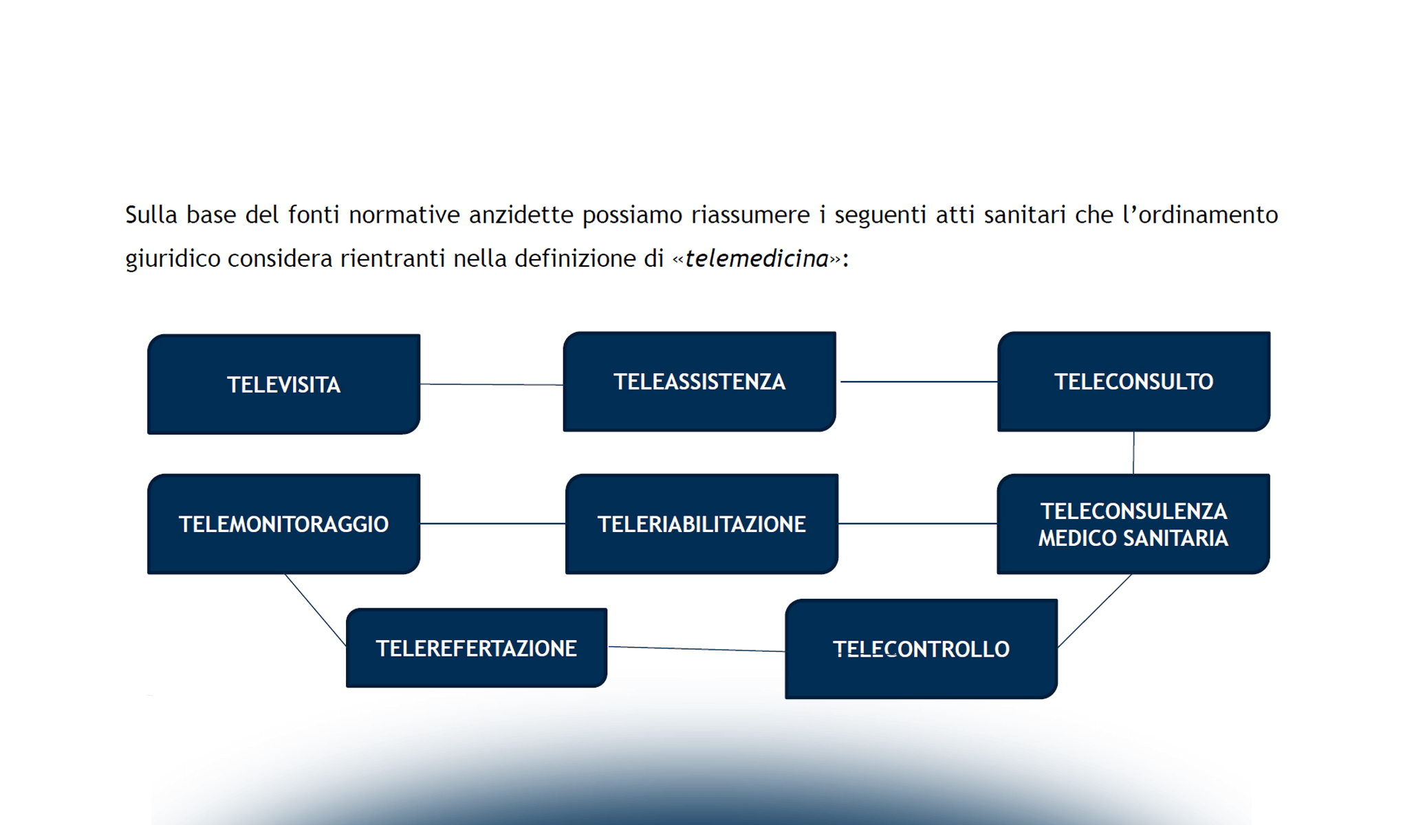 La responsabilità medico-sanitaria in Telemedicina