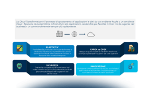 Cloud Transformation: dimensioni di impatto e ambiti principali di azione
