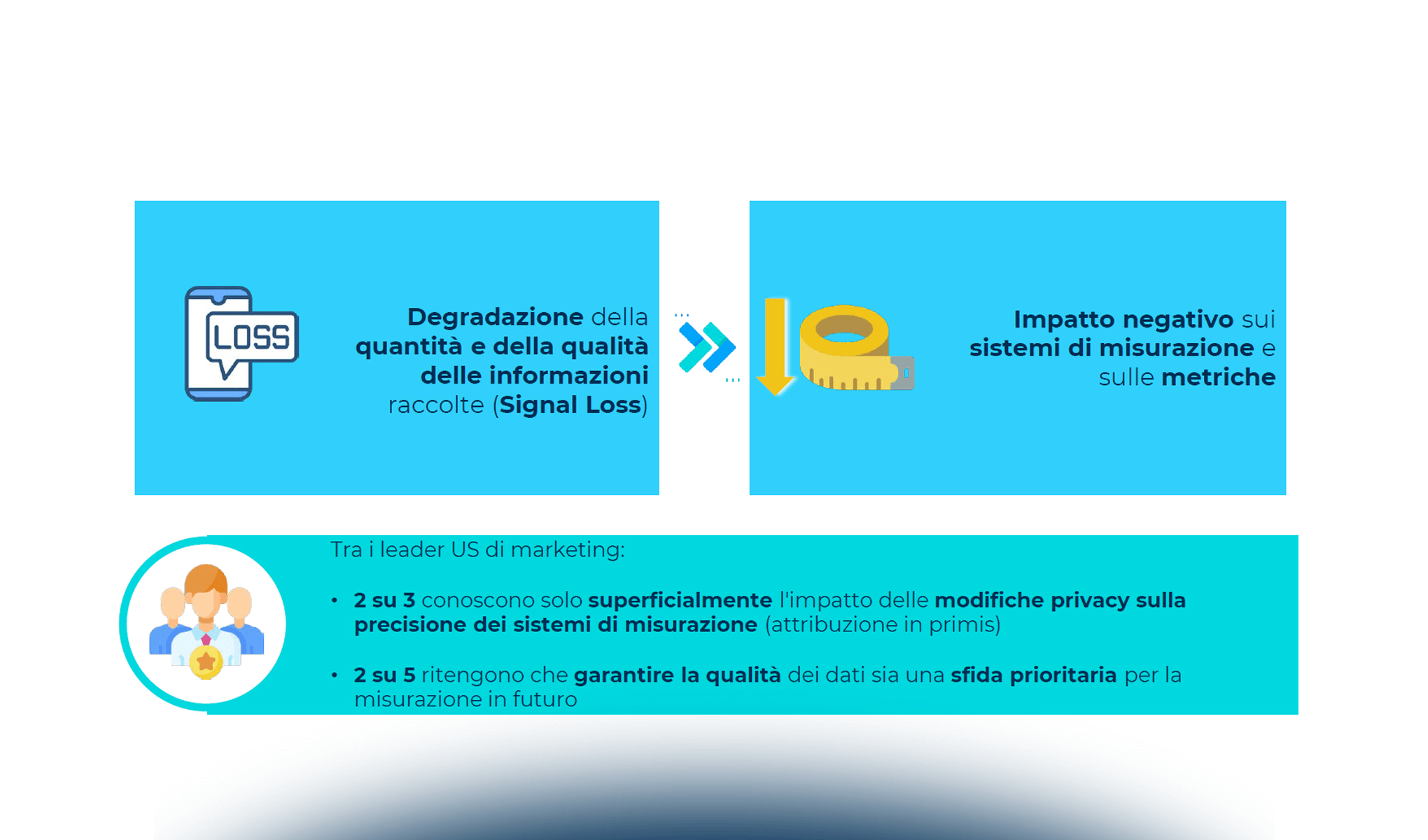 Measurement strategy e metriche di attenzione: evoluzione e sfide all’orizzonte