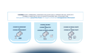 L’evoluzione dell’addressability nell’Internet advertising