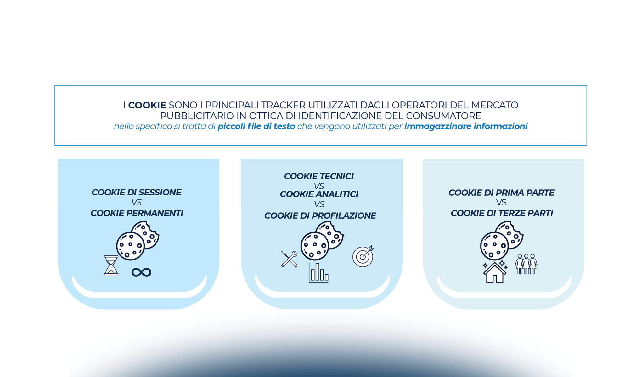 L’evoluzione dell’addressability nell’Internet advertising