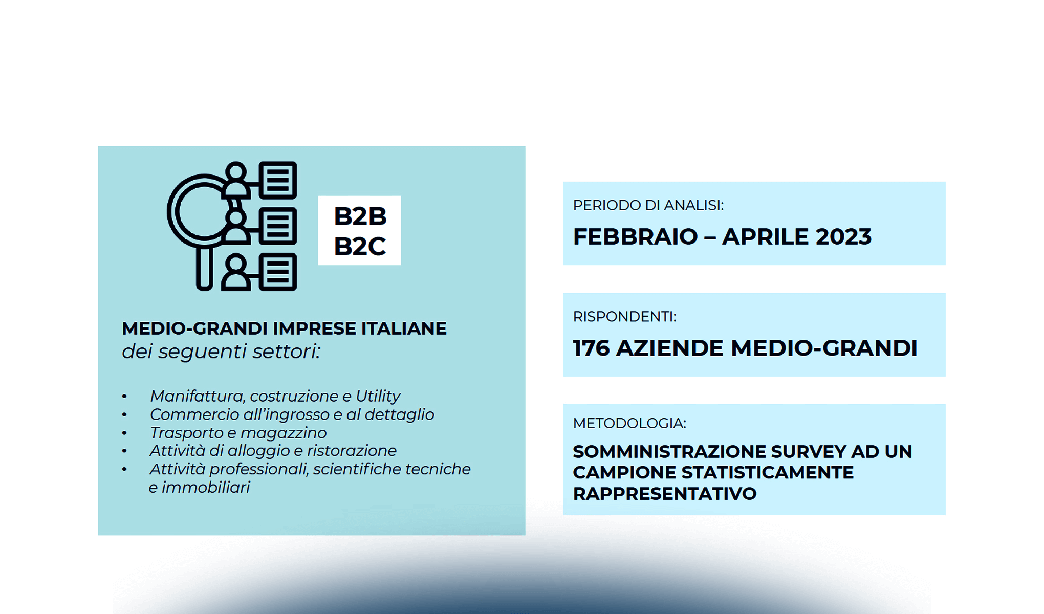 Digital Out Of Home: la digitalizzazione dei mezzi tradizionali