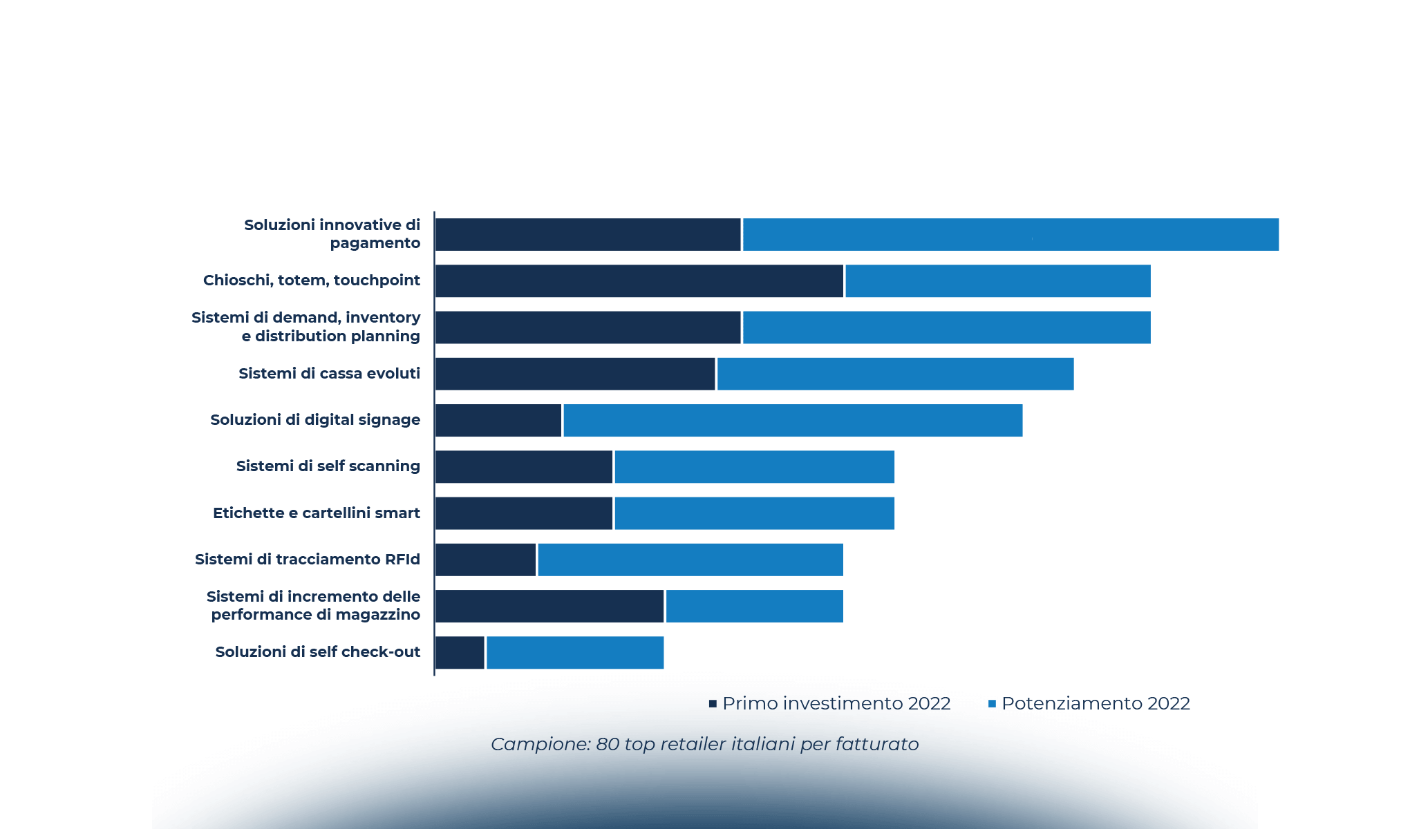 Il digitale nel Retail: un cambio di rotta?