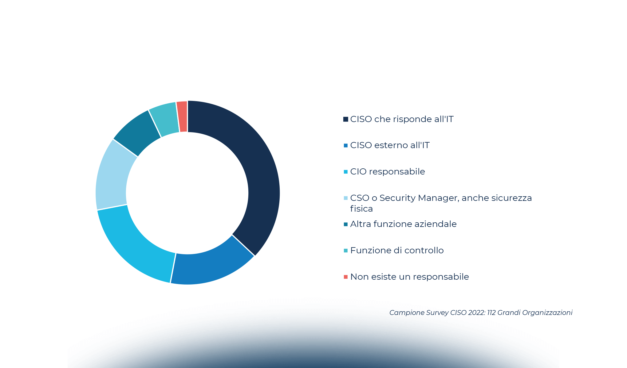 Cybersecurity: verso un fronte comune
