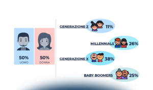 La fruizione dei Media digitali in Italia