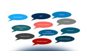 Criptovalute: impatti compliance, risk e security