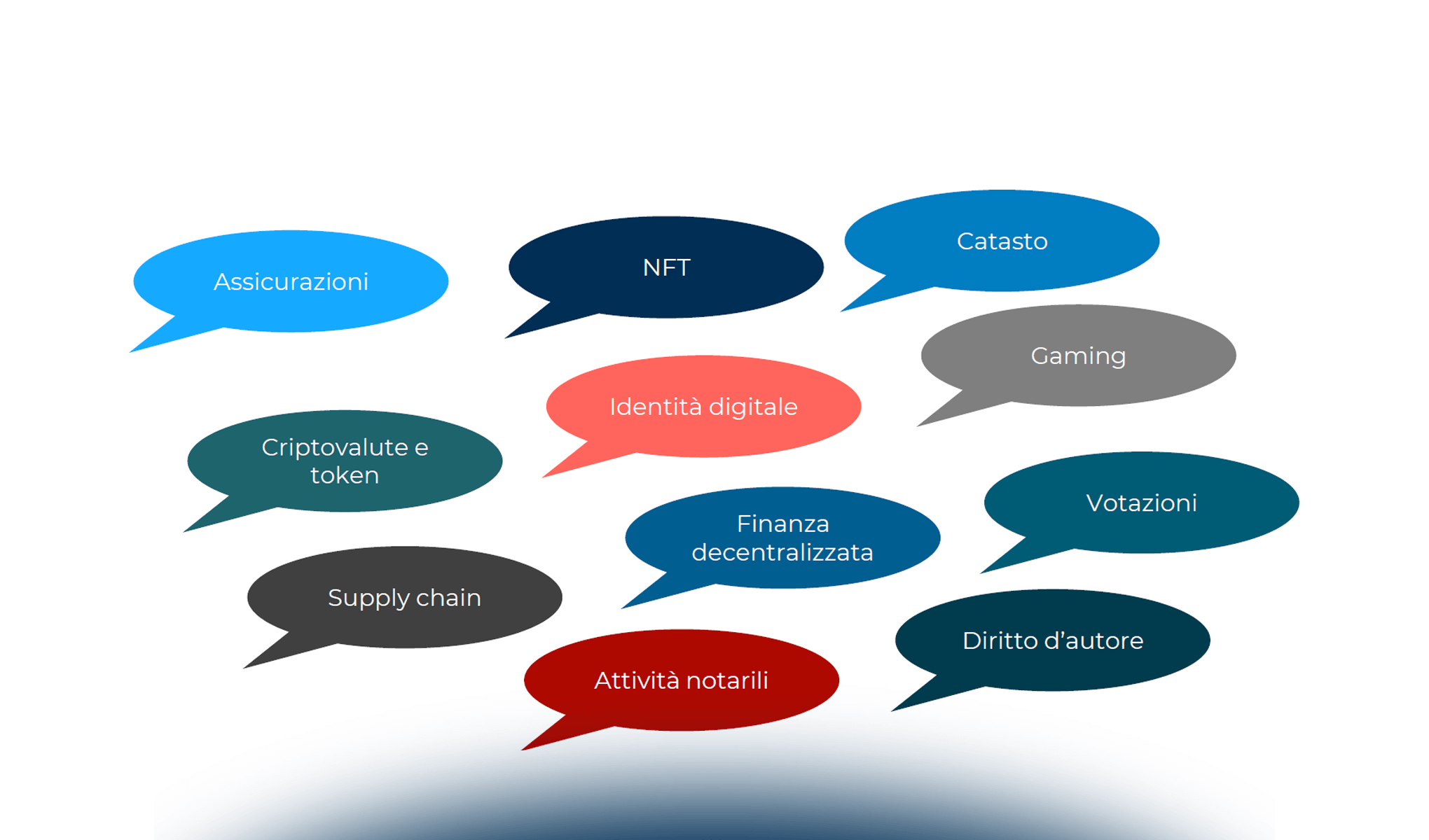 Criptovalute: impatti compliance, risk e security