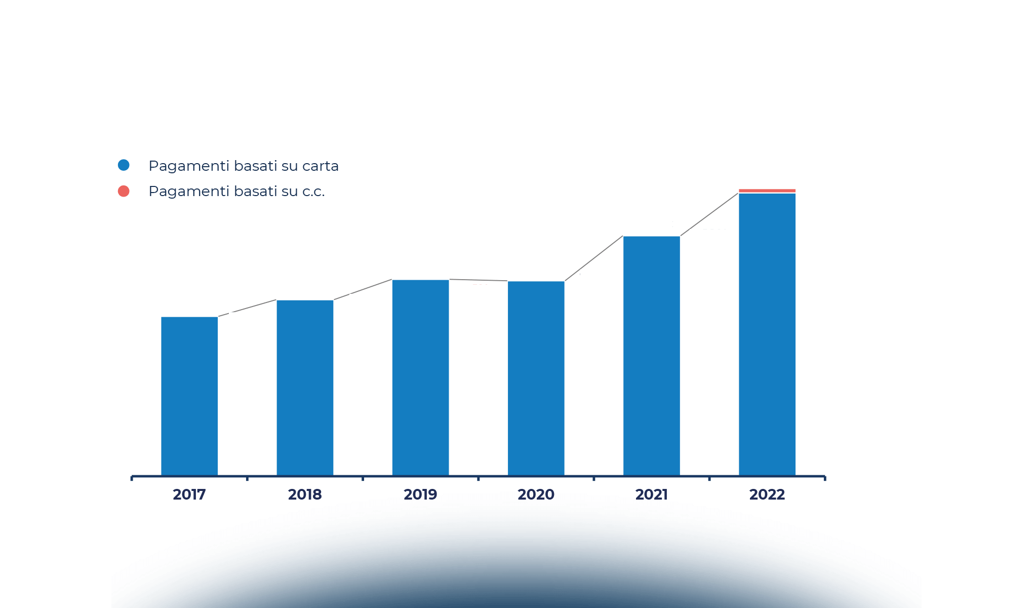 Innovative Payments: don't look back