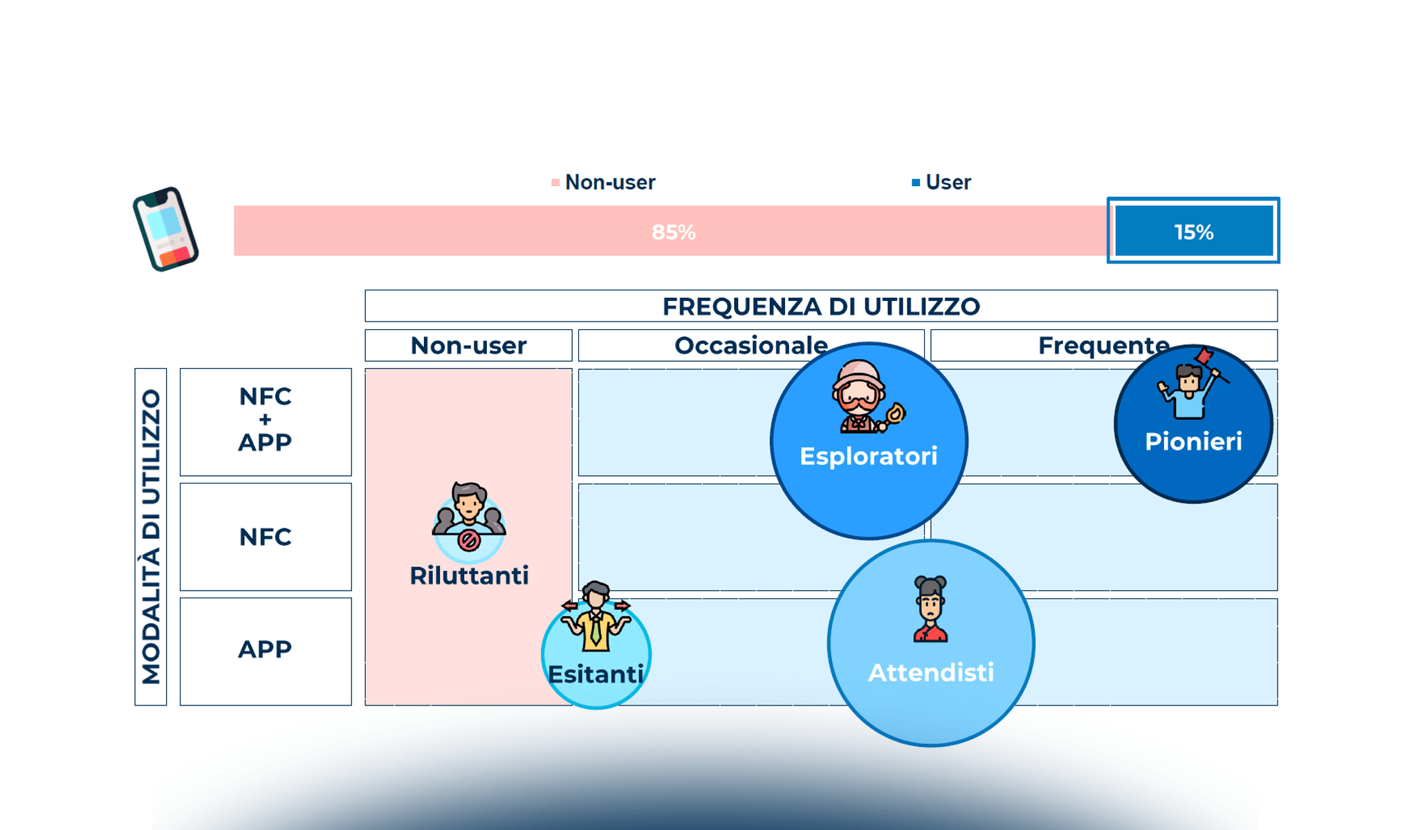 Consumatori e pagamenti digitali: il punto di vista degli italiani