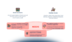 Software POS e Digital Wallet: ecosistemi virtuosi di incasso e pagamento