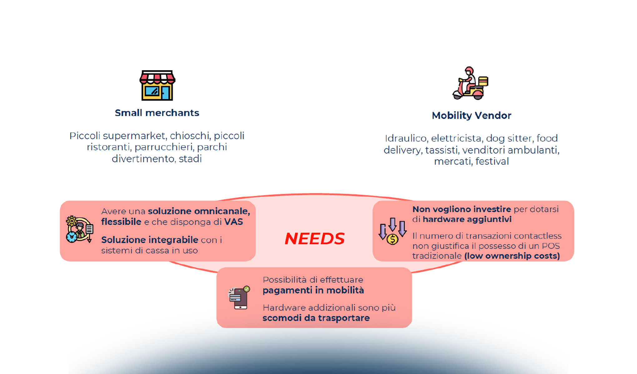 Software POS e Digital Wallet: ecosistemi virtuosi di incasso e pagamento
