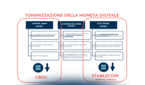 Branded Currency: una moneta-strumento per incassare… fiducia
