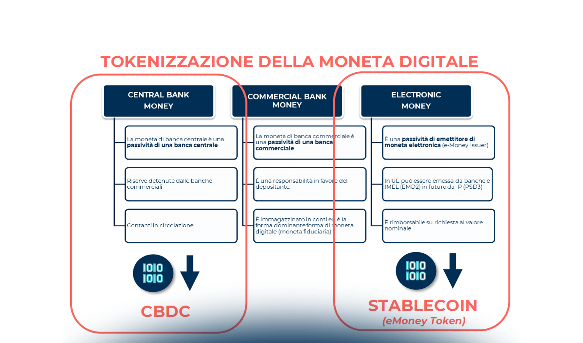 Branded Currency: una moneta-strumento per incassare… fiducia