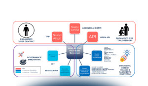 Merchant Acceptance Evolution & Strategy