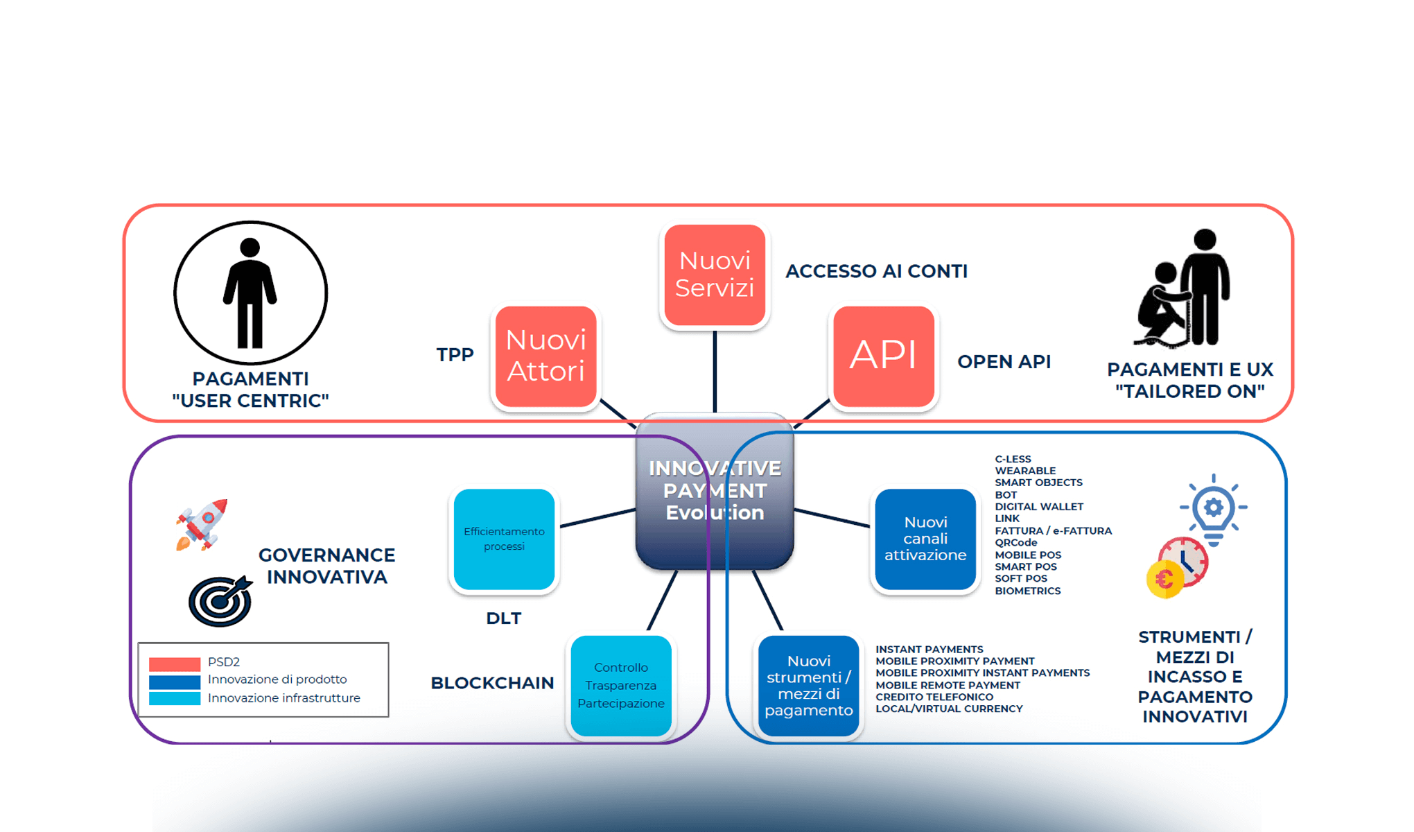 Merchant Acceptance Evolution & Strategy