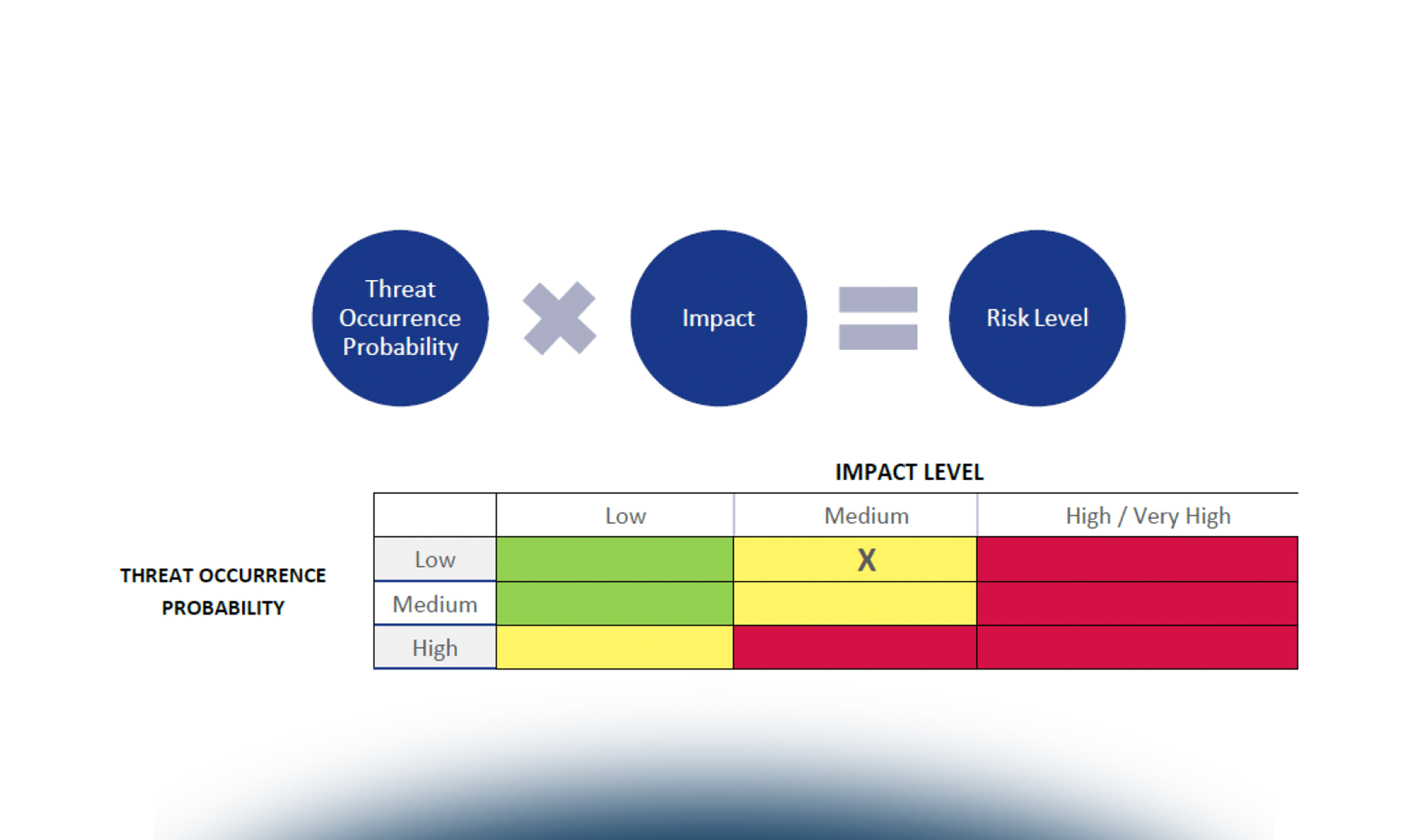 Le analisi dei rischi nel GDPR