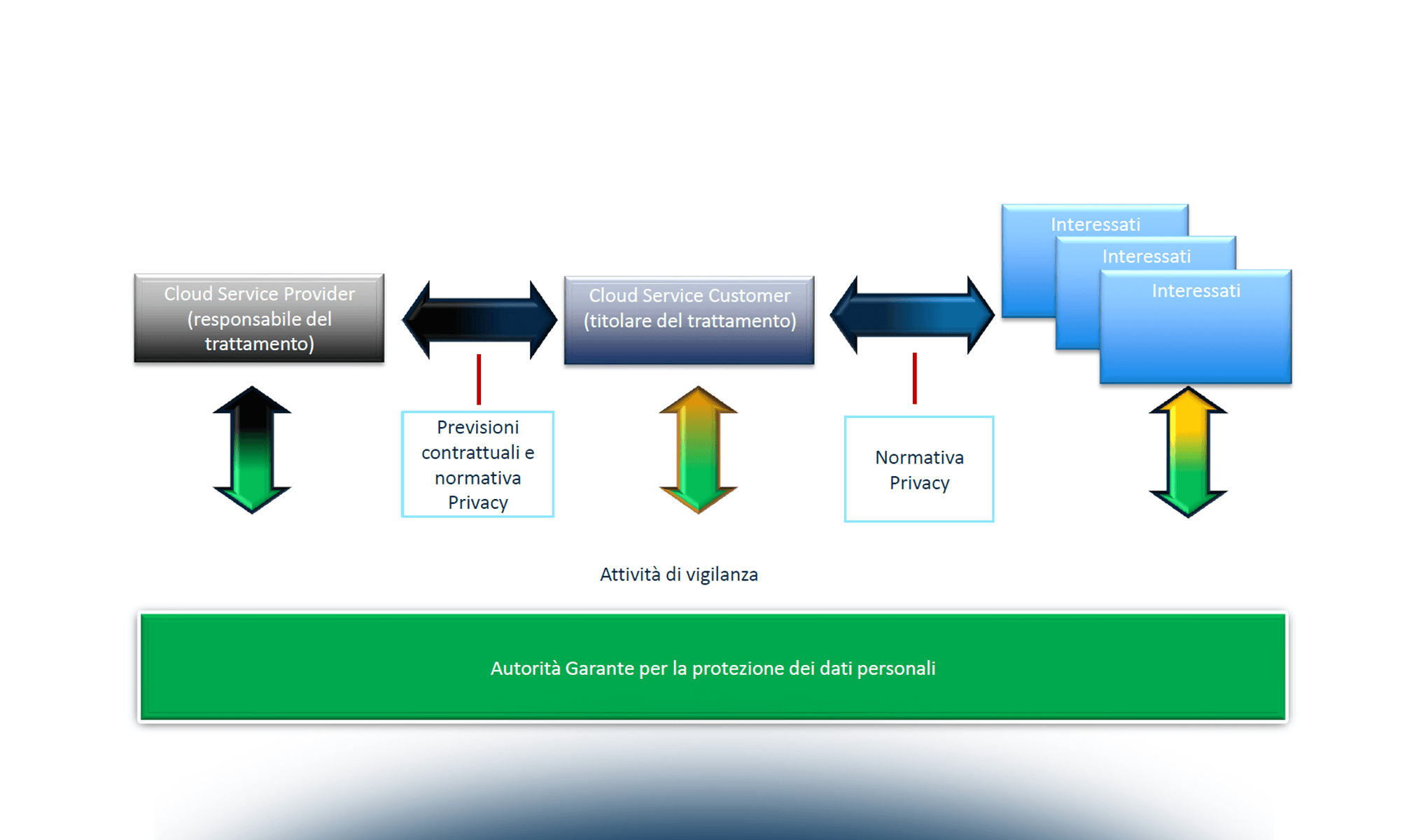 Cloud, sicurezza e trattamento dati personali