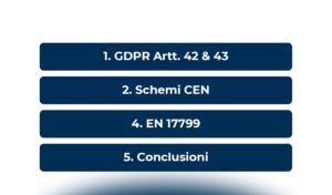 EN 17799, impatto e nuove prospettive sulle certificazioni GDPR