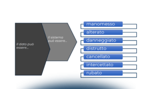 Accountability oltre la Data Protection: come cambiano i modelli di gestione e controllo della sicurezza