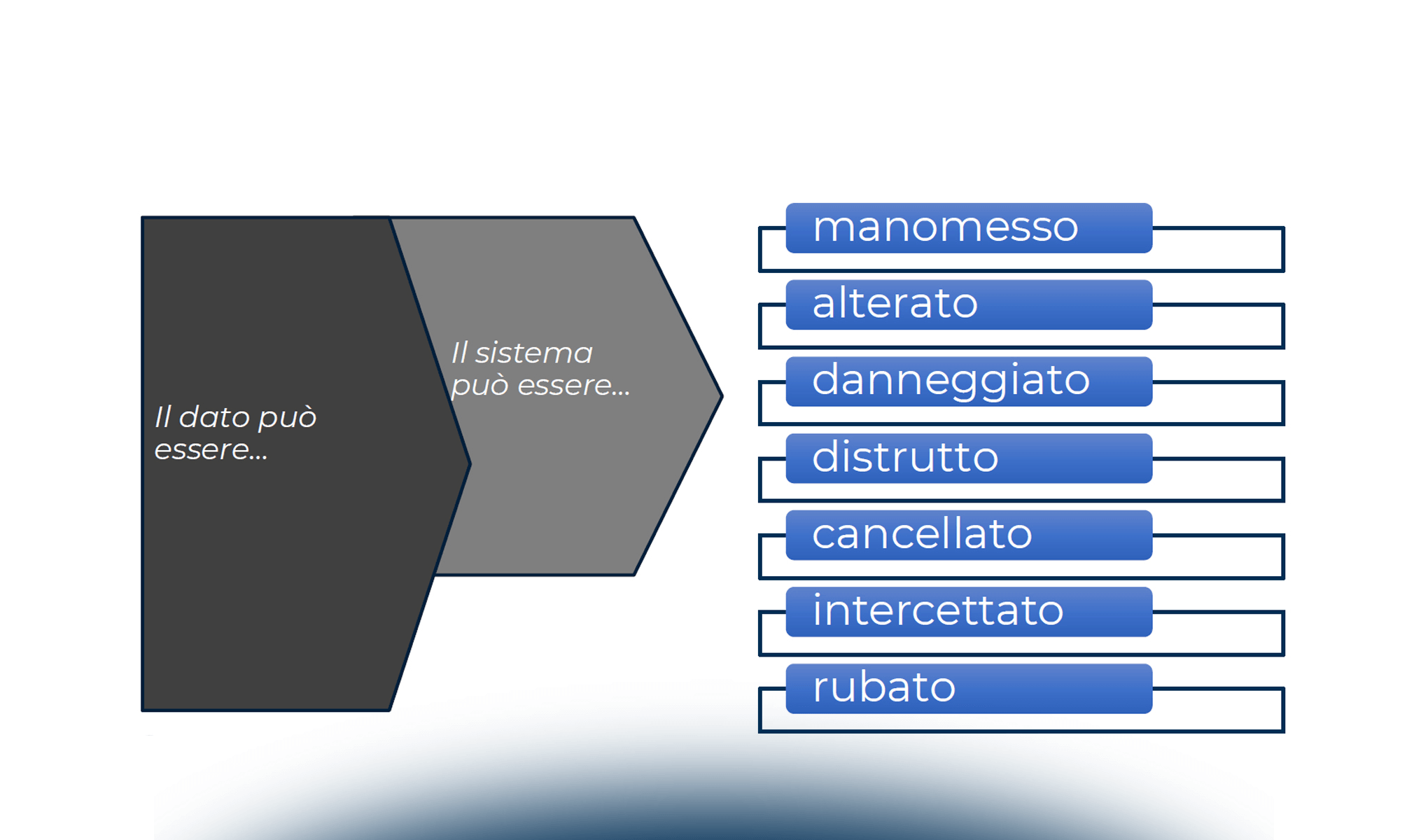 Accountability oltre la Data Protection: come cambiano i modelli di gestione e controllo della sicurezza