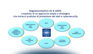 Stato dell’arte del GDPR e strategia europea per la sicurezza informatica: sinergia tra CISO e DPO sempre più fondamentale