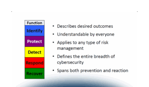 Resilienza operativa e trattamento dei dati personali