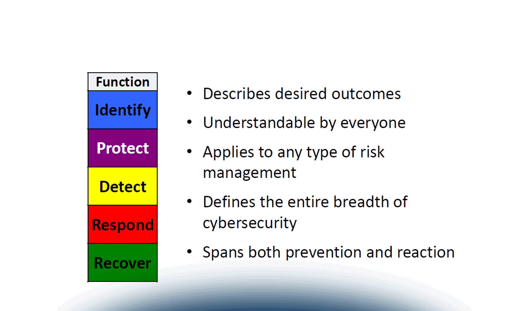Resilienza operativa e trattamento dei dati personali
