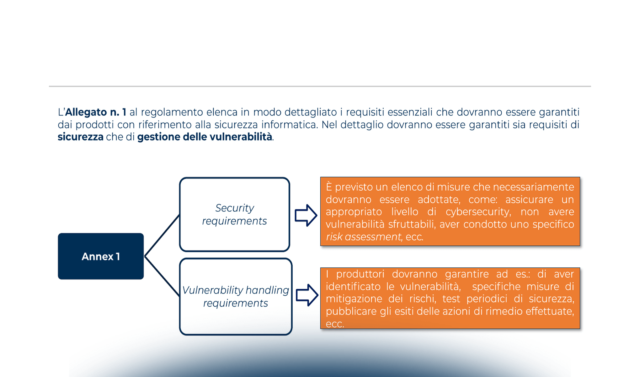 Cyber Resilience Act: la nuova proposta che stabilirà i requisiti di sicurezza per i dispositivi IoT a garanzia della riservatezza