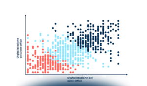 Gestione documentale nelle PA: stato dell’arte e prospettive future