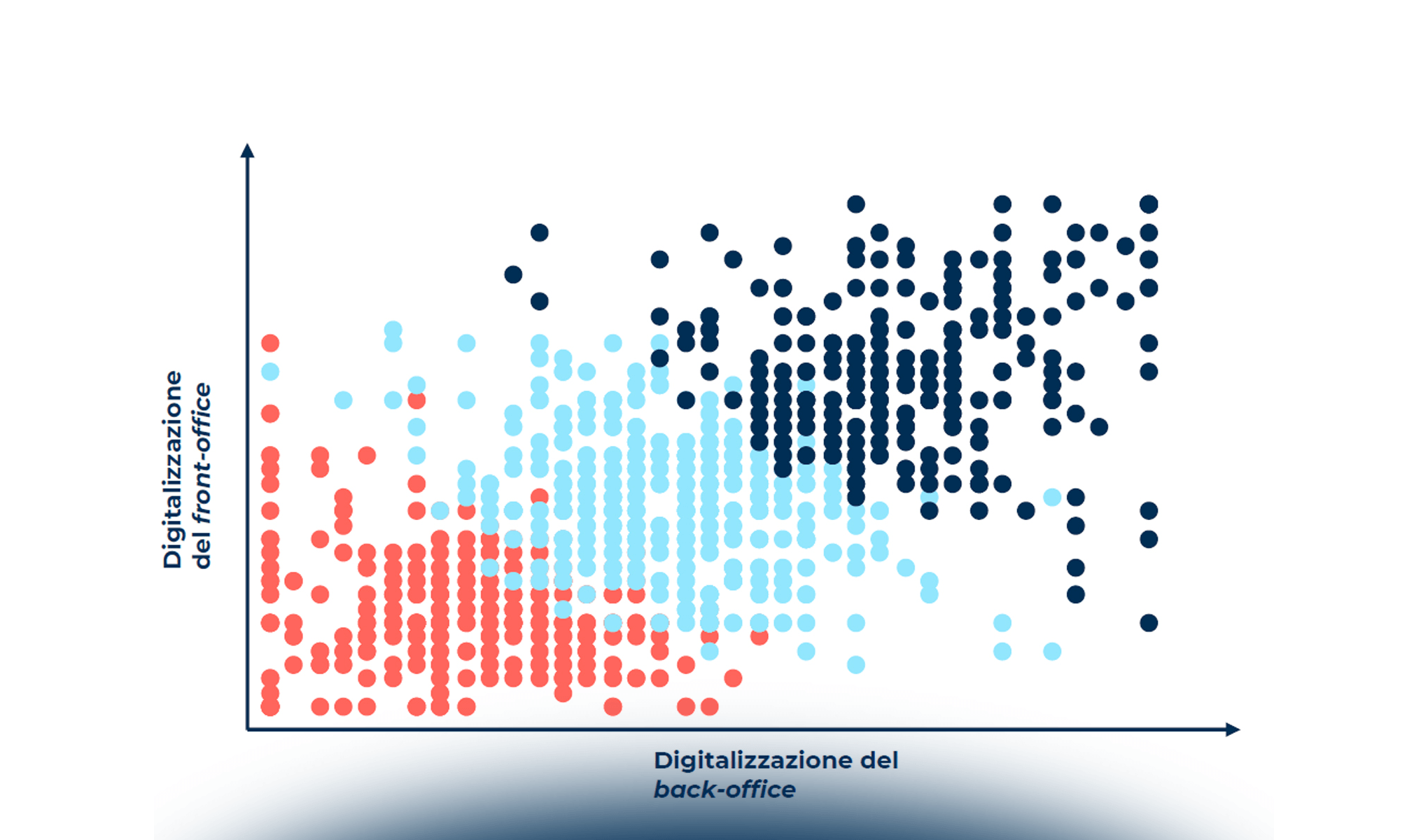 Gestione documentale nelle PA: stato dell'arte e prospettive future