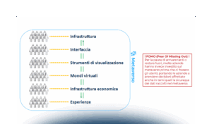 La Sanità e il Metaverso: aspetti data protection e cybersecurity