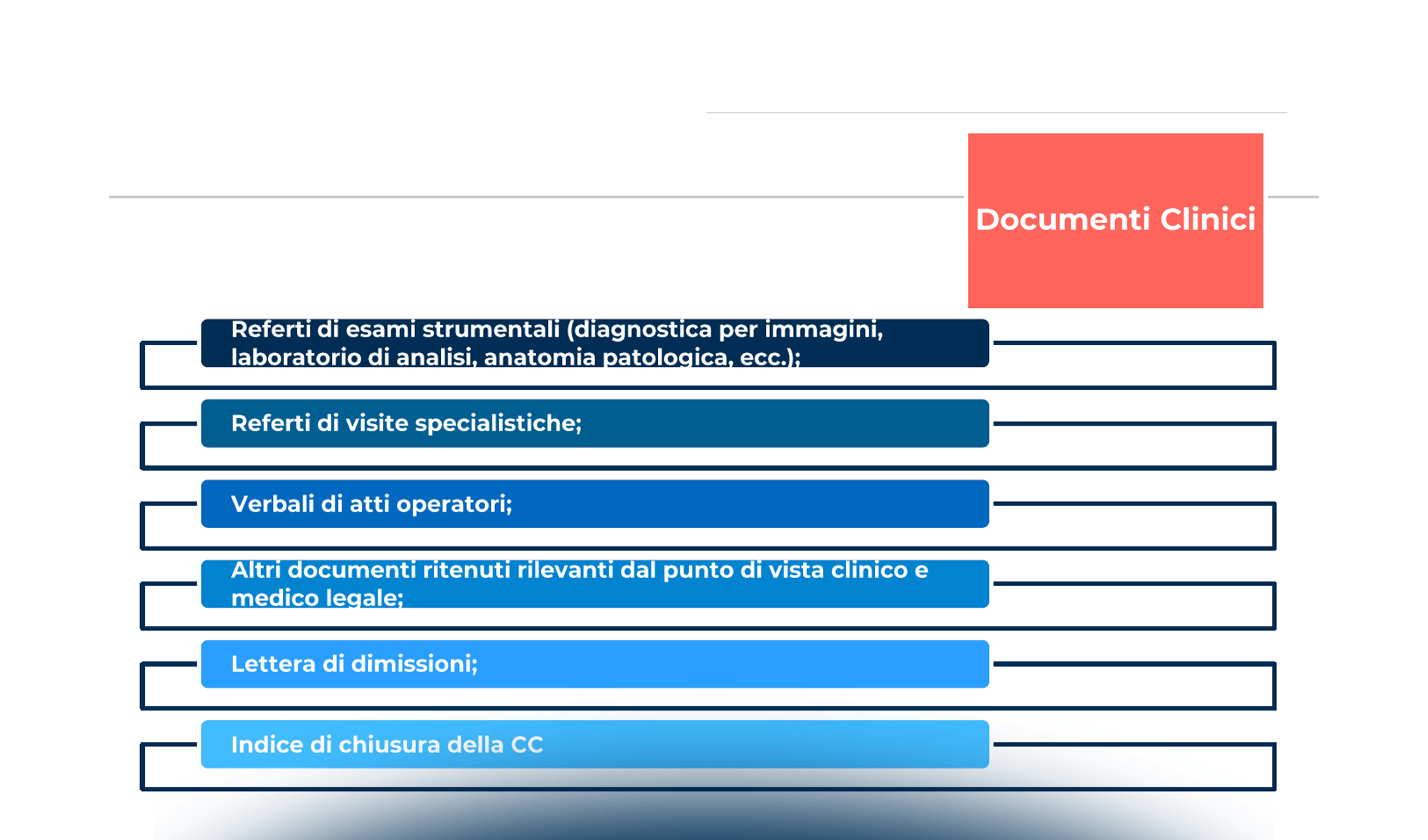 La firma elettronica nella cartella clinica elettronica