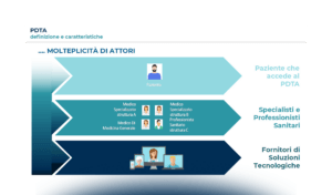 Sanità Digitale e protezione dei dati: come digitalizzare un PDTA