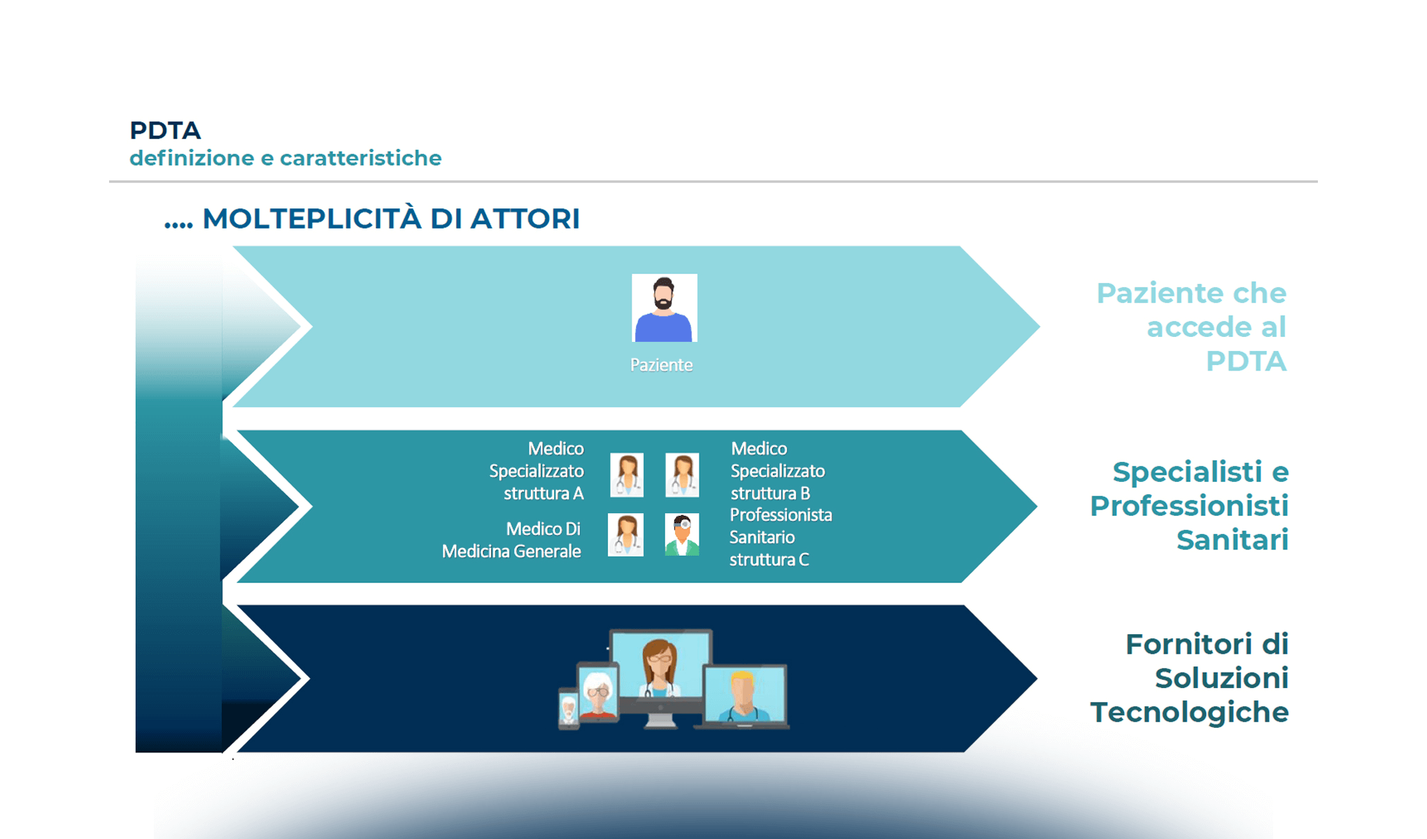 Sanità Digitale e protezione dei dati: come digitalizzare un PDTA