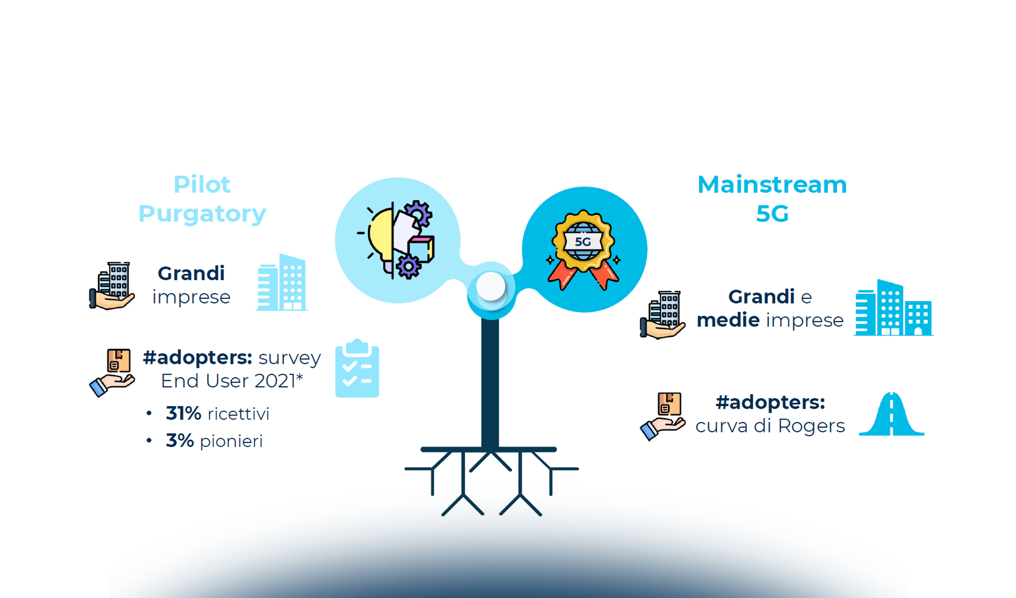 Prospettive di mercato 5G