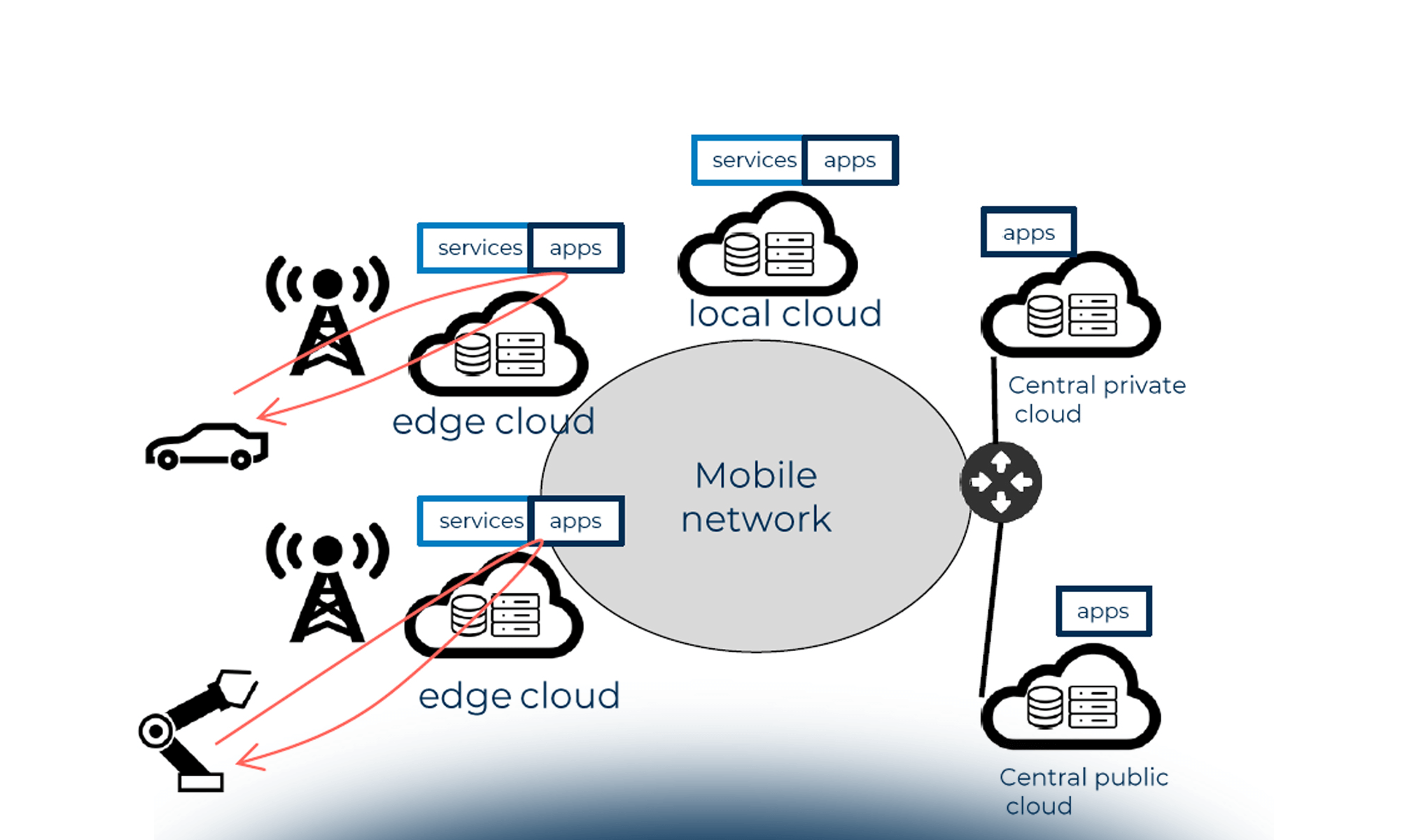 Il 5G nei mercati consumer