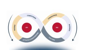 Innovation Performance Measurement: come misurare gli impatti dell’innovazione in azienda