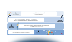 Standard ISO 56002: cos’è e quali benefici per la gestione dell’innovazione nelle imprese?