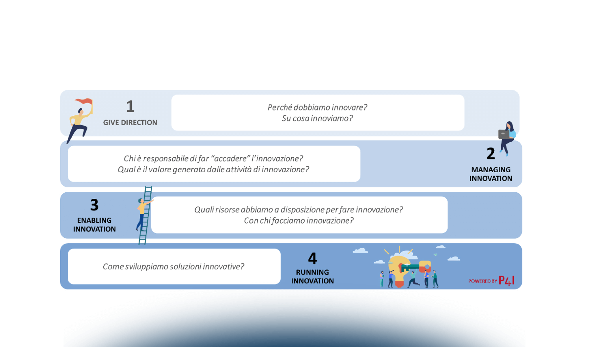 Standard ISO 56002: cos’è e quali benefici per la gestione dell’innovazione nelle imprese?