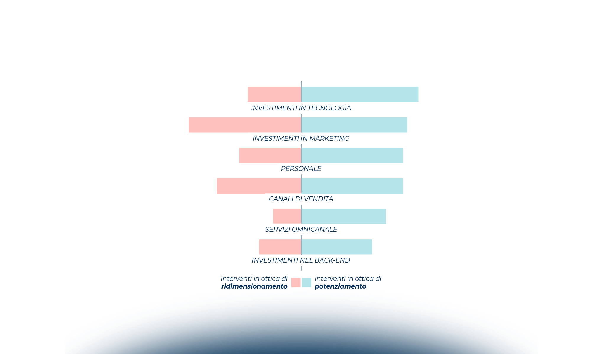 L’eCommerce del futuro? Flessibile e sostenibile