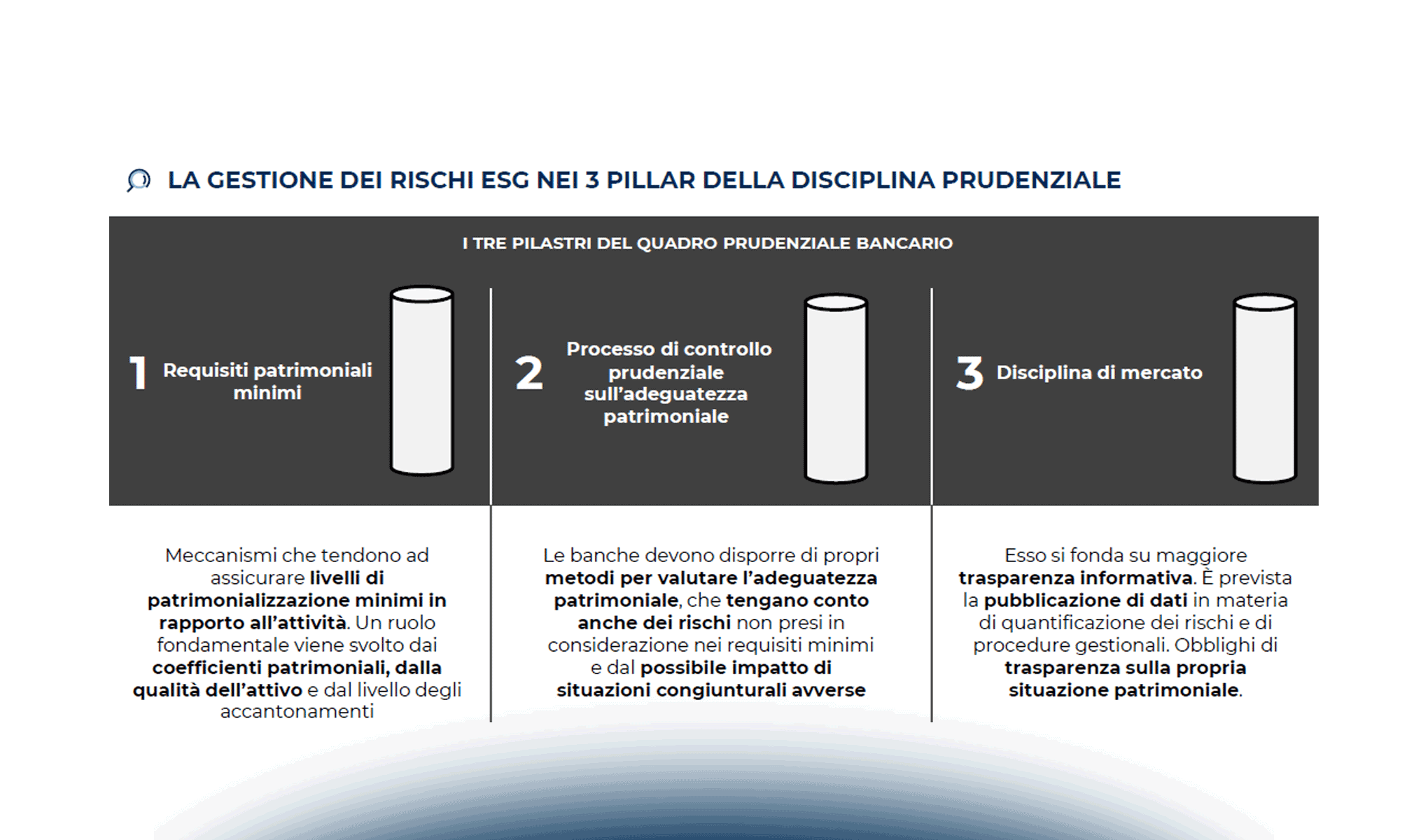 La gestione dei rischi ESG negli istituti di credito